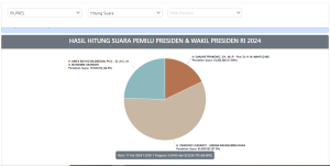 Cara Cek Real Count KPU dan Perbedaan Antara Exit Poll dan Quick Count