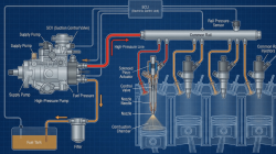 Pentingnya Test Bench Kalibrasi untuk Pompa Injeksi dan Injektor Common Rail