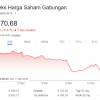IHSG Uji Level Penting ! Investor Cermati Pidato Perdana Prabowo di DPR dan Pengumuman BI Rate