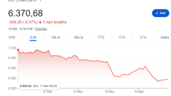 IHSG Uji Level Penting ! Investor Cermati Pidato Perdana Prabowo di DPR dan Pengumuman BI Rate