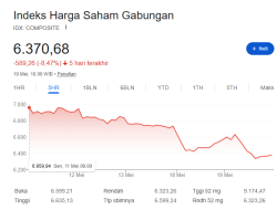 IHSG Uji Level Penting ! Investor Cermati Pidato Perdana Prabowo di DPR dan Pengumuman BI Rate