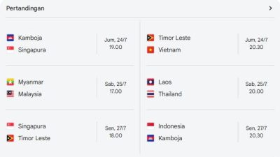 Jadwal Lengkap Timnas Indonesia di Piala AFF 2026: Mantap, Skuad Garuda Gelar Dua Laga Kandang di Bogor!